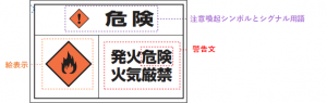 PLラベル構成図