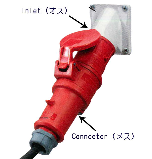 インレットとコネクタ