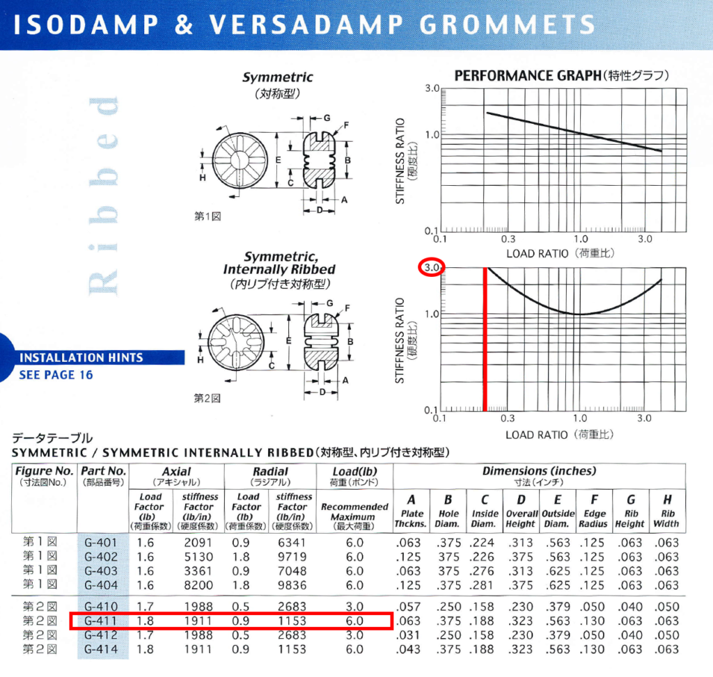G-411 データテーブル・特性グラフ