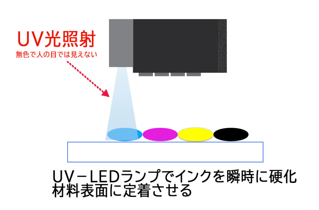 インクジェットプリンタ加工の印字のイメージ