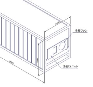 リーファーコンテナ図