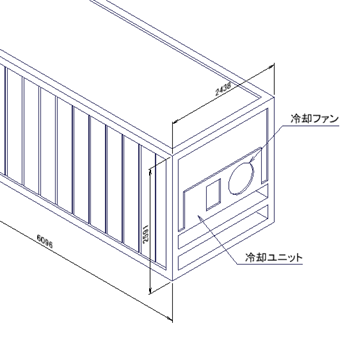 リーファーコンテナ図