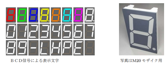 7セグ表示色と表示文字