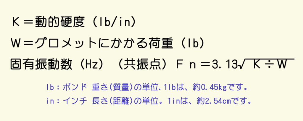 固有振動数の求め方