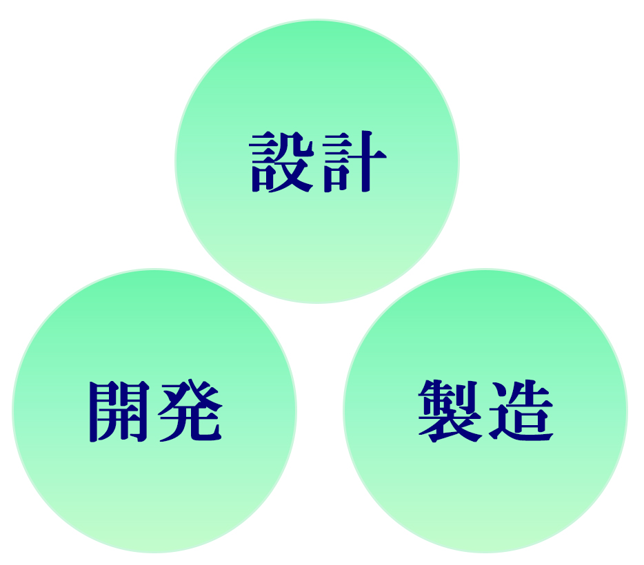 設計、開発、製造まですべてを行っています