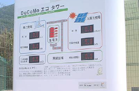 エコ発電表示盤