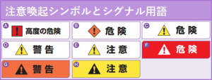 注意喚起シンボルとシグナル用語