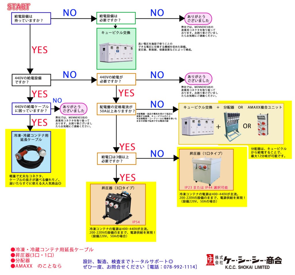 昇圧器 YES・NOチャート