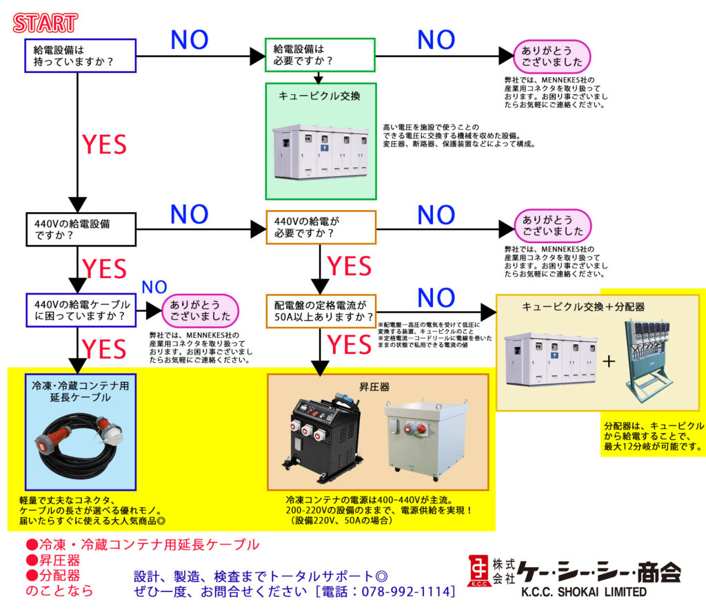 昇圧器 YES・NOチャート